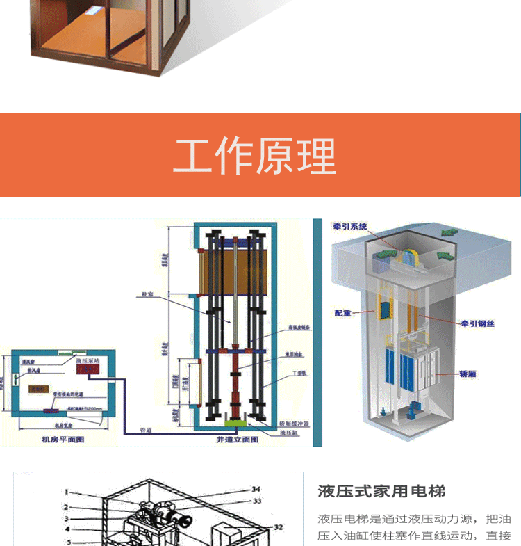 家用室内电梯详情_12.gif