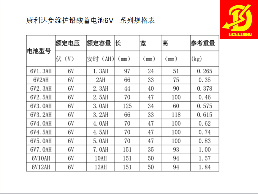 康利达蓄电池6v系列.jpg