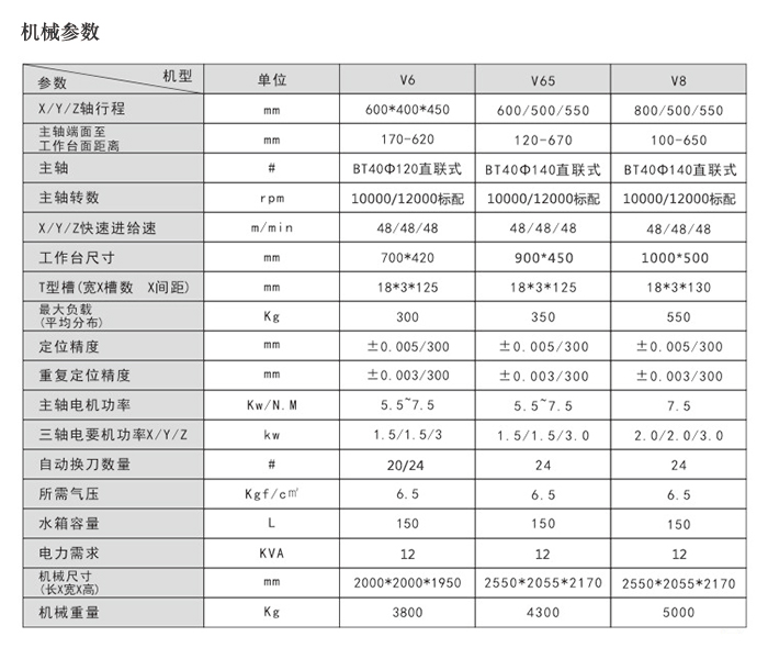 V系列参数.jpg