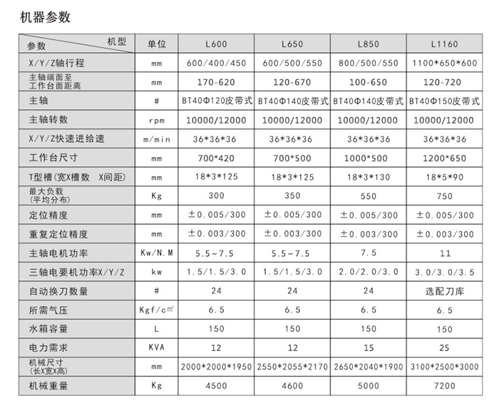 L系列参数.jpg