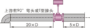 LUGB一体输出型涡街流量计