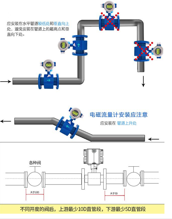 硝酸流量计安装注意事项图三