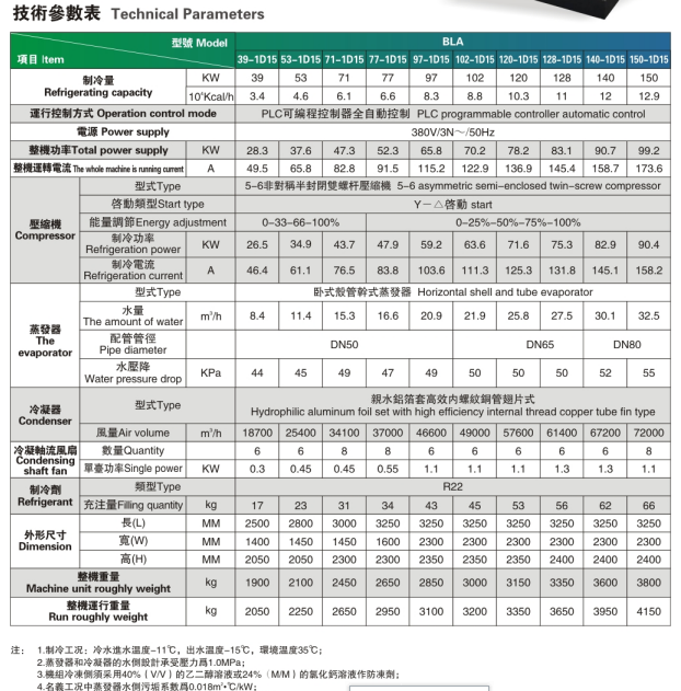 风冷螺杆式冷水机组参数.jpg