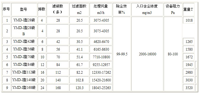 YMD-I低压喷吹脉冲布袋除尘器参数