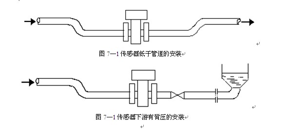 电磁流量计|涡轮流量计|涡街流量计-青岛奥博仪表设备有限公司