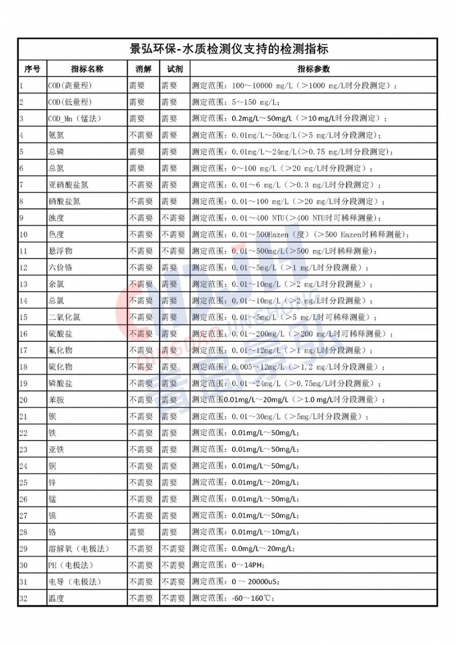 水质检测仪--指标1.jpg