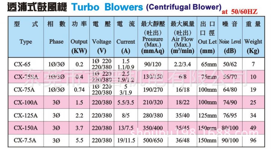 121参数