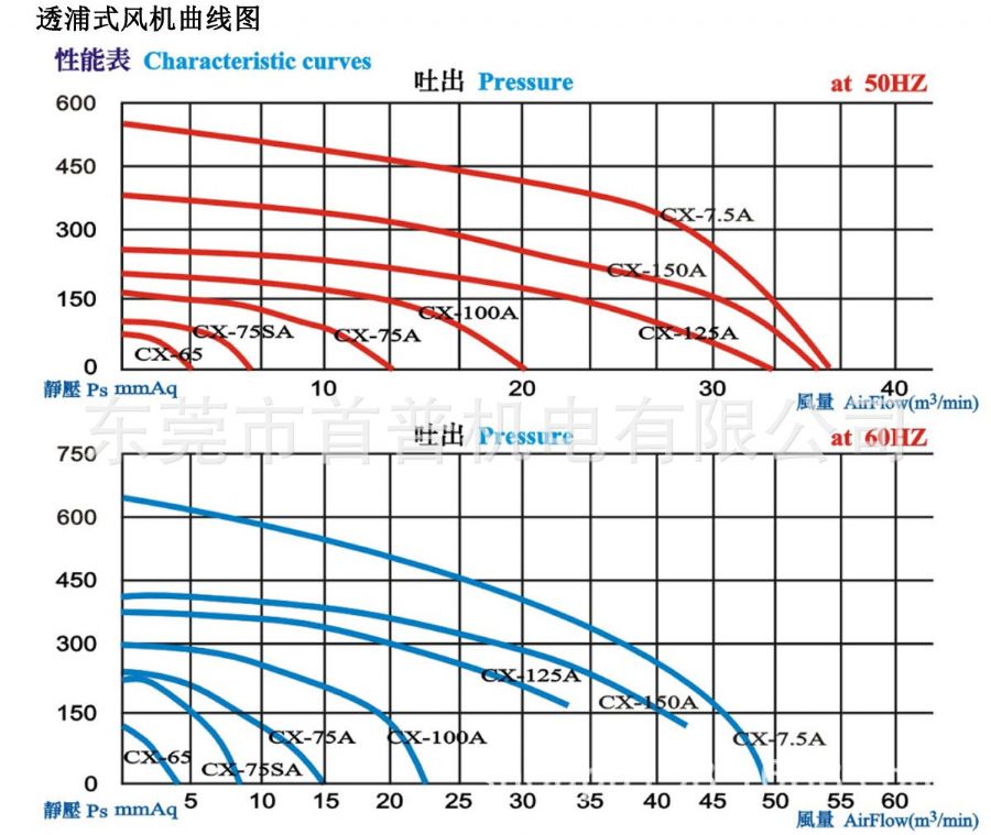 122曲线