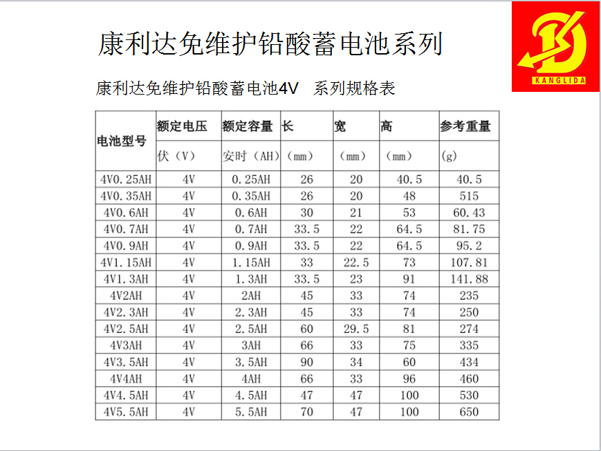 康利达蓄电池4V系列.jpg