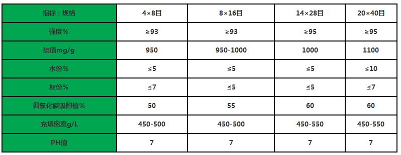 果壳/椰壳净水活性炭/技术指标/厂家