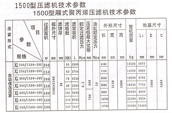 1500鍨嬪帰寮忚仛涓欑儻鍘嬫护鏈�.jpg