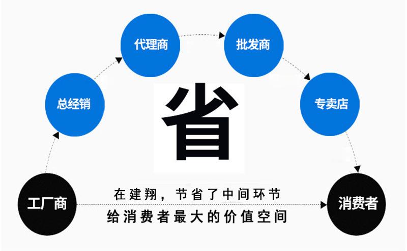 建翔节省图