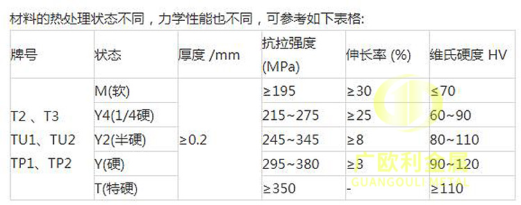 t2力学性能水印.jpg