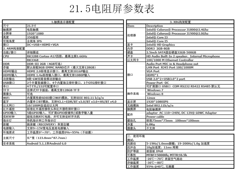 21.5电阻屏参数表.jpg