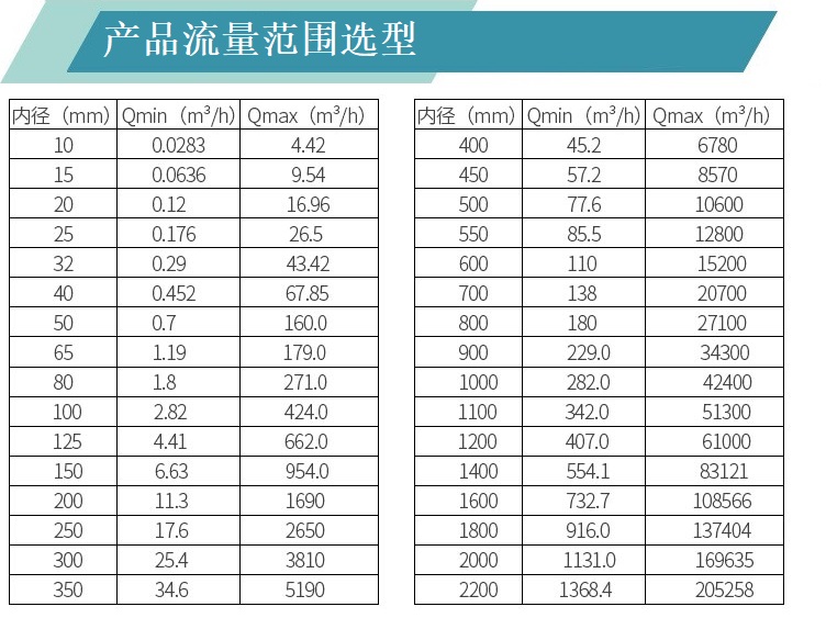 流量范围选择.jpg