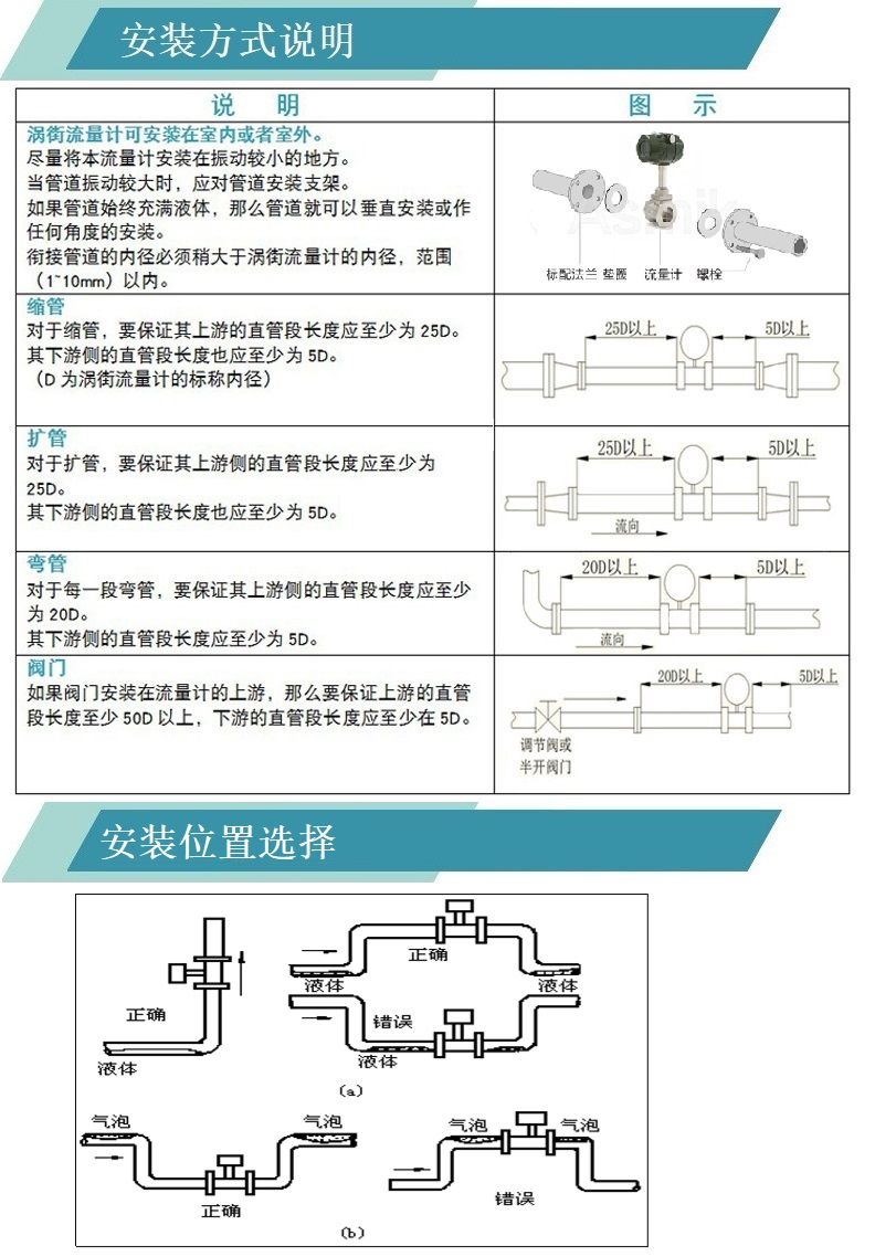 涡街安装说明.jpg