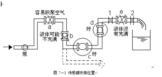 电磁流量计|涡轮流量计|涡街流量计-青岛奥博仪表设备有限公司