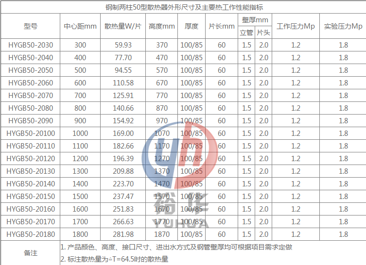 钢二柱50型.png