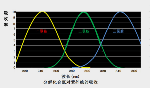 中压紫外线杀菌器3.png