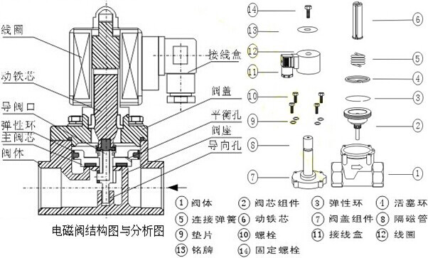 进口常开电磁阀结构图.jpg