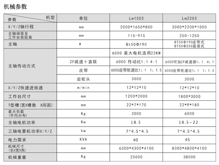 LM系列参数.jpg