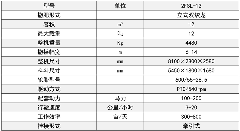 12方绞龙撒粪机参数.jpg