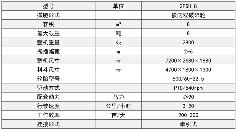 8方横抛撒粪机参数.jpg