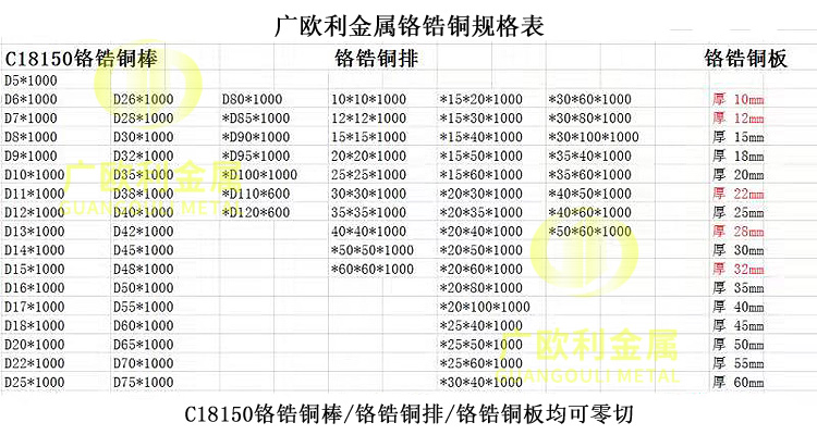 铬锆铜棒规格表水印.jpg