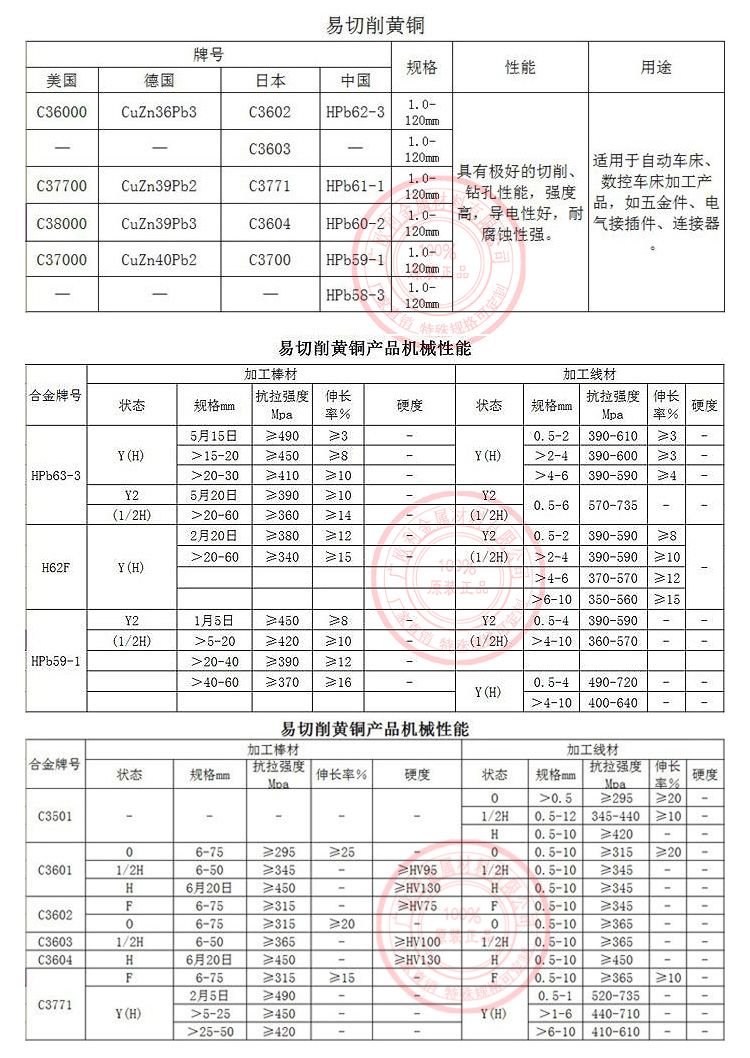 黄铜成分2.jpg