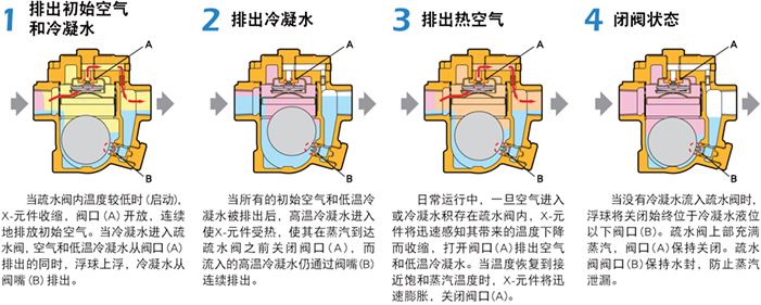 进口自由浮球式疏水阀3.jpg