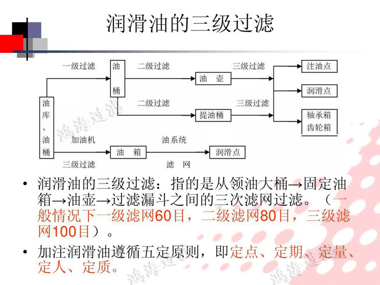 水印-中石化润滑油三级过滤1_副本.jpg