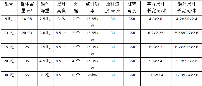 运输20吨的饲料罐车价格多少_运输饲料罐车厂家批发.png