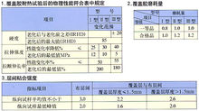 物理性能试验表