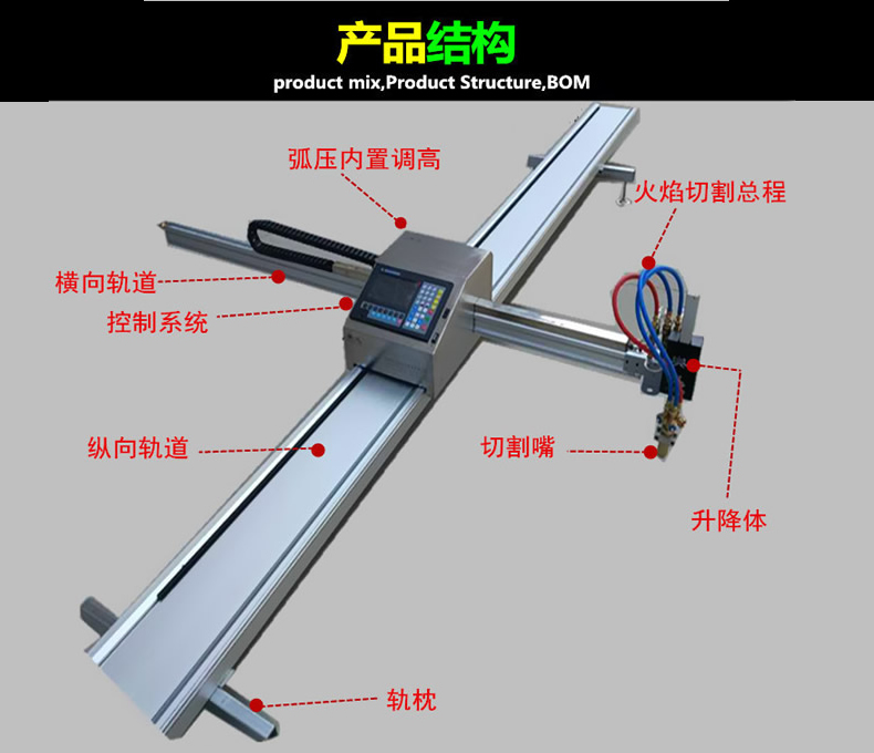 便携式数控切割示意图