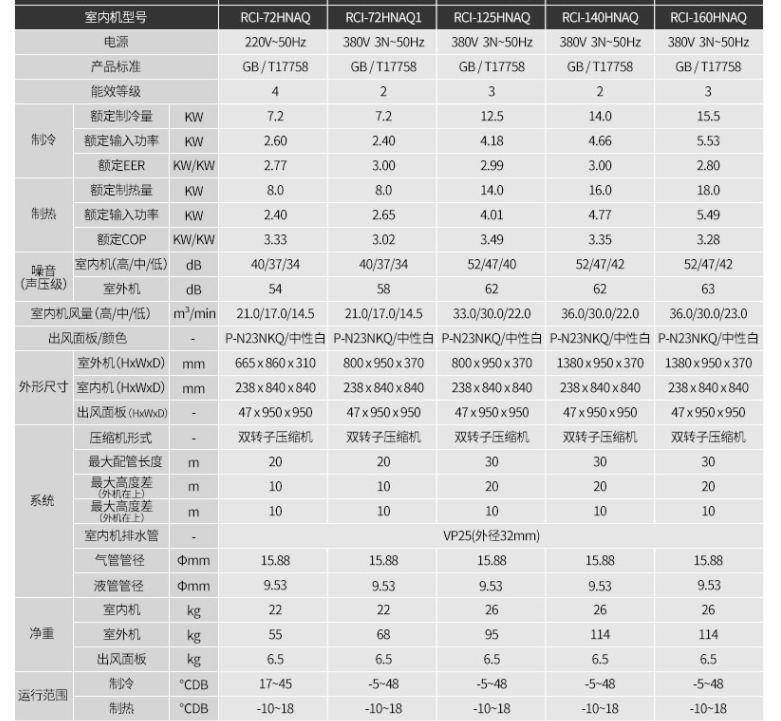 日立中央空調吸頂天花機中央空調安裝,免費報價