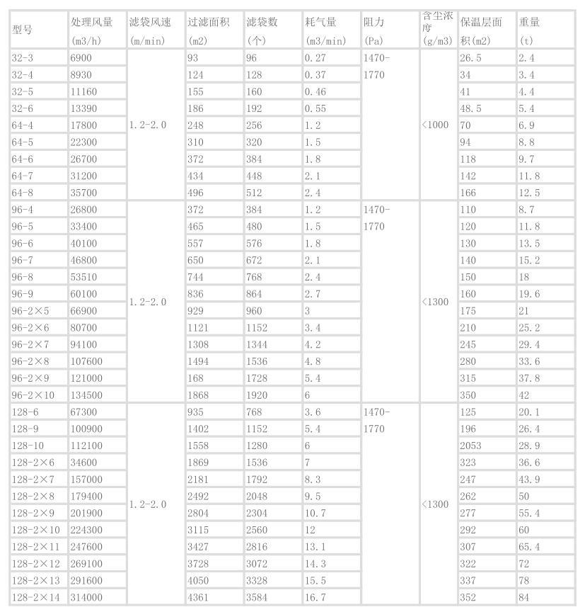 PPC技术参数