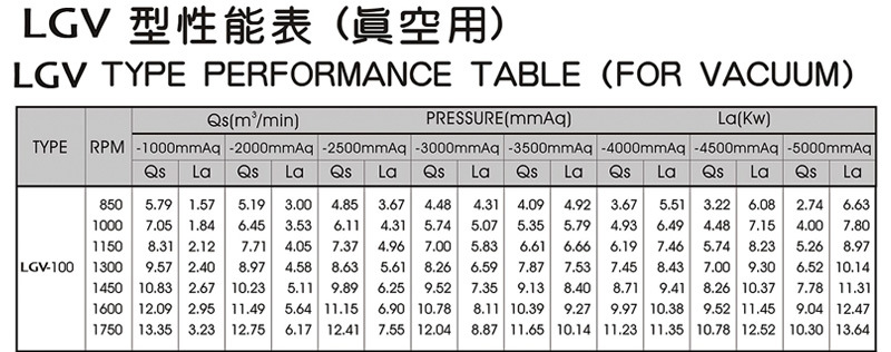 12型号LGV100