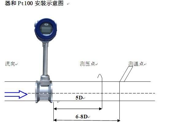 涡街流量计