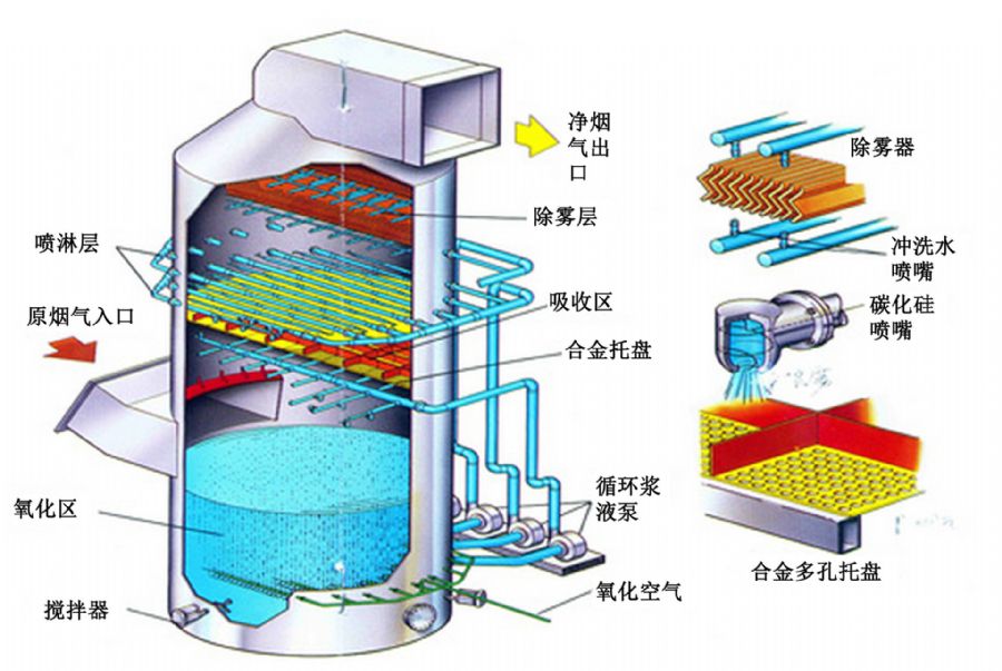 玻璃钢脱硫塔施工方案图片