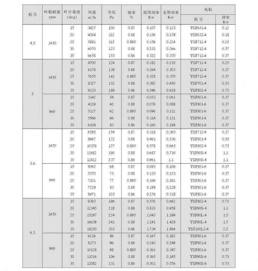 双速消防风机