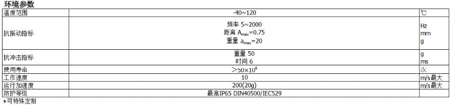 KTF滑块系列位移传感器参数表2