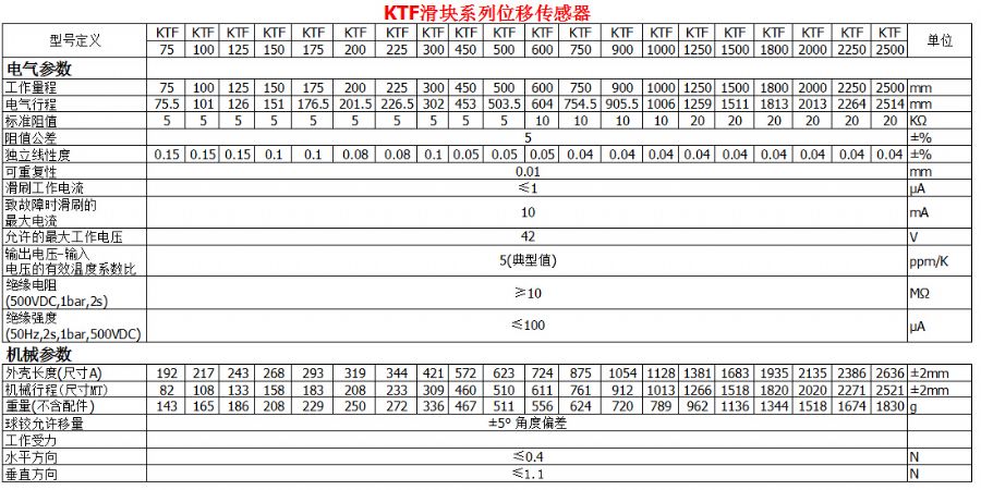 KTF滑块系列位移传感器参数表1