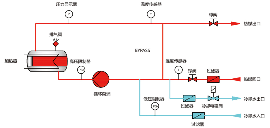 模温机管路图.jpg