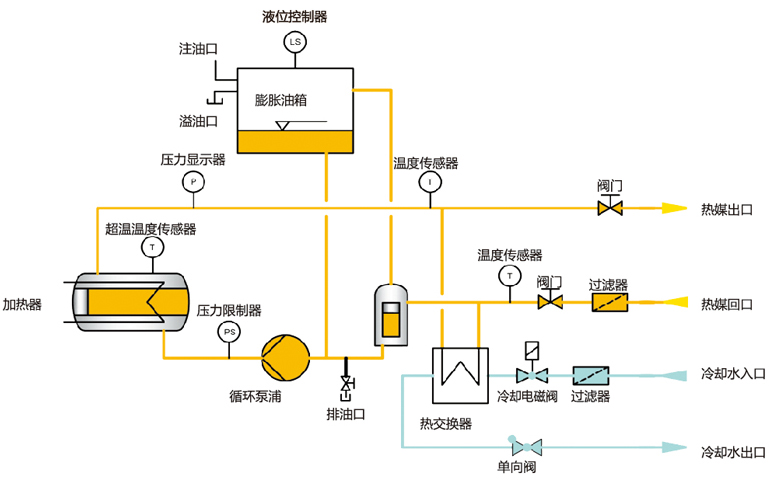 油温机管路图.jpg