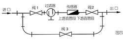 装置表示图2