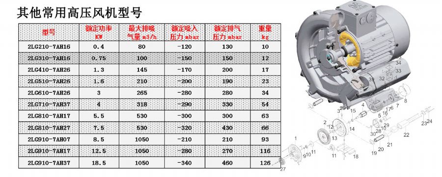 12型号