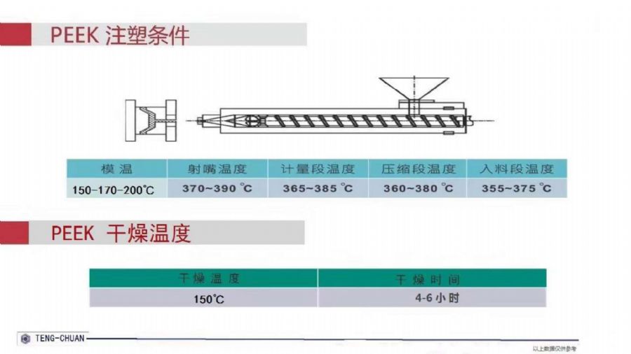 PEEK 注塑条件