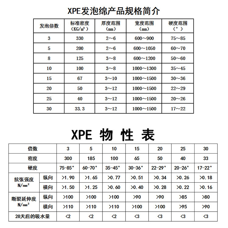 泡棉简介