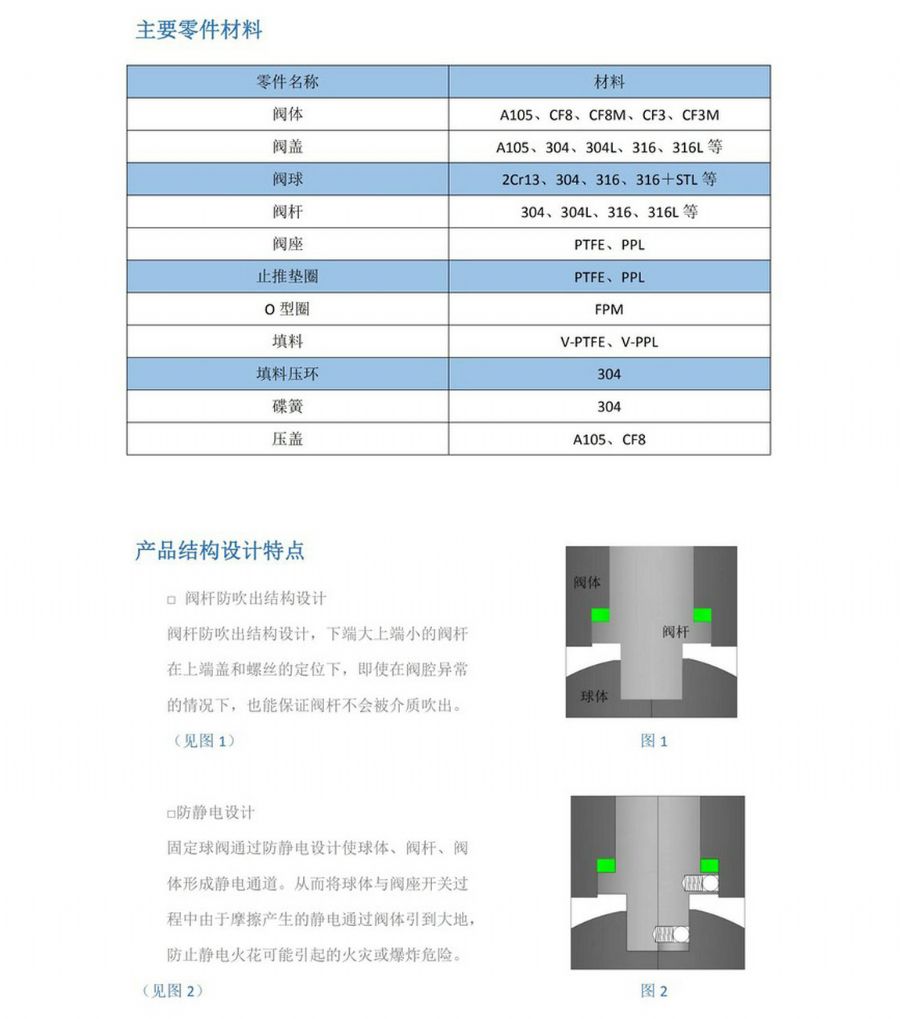 气动快接球阀-2