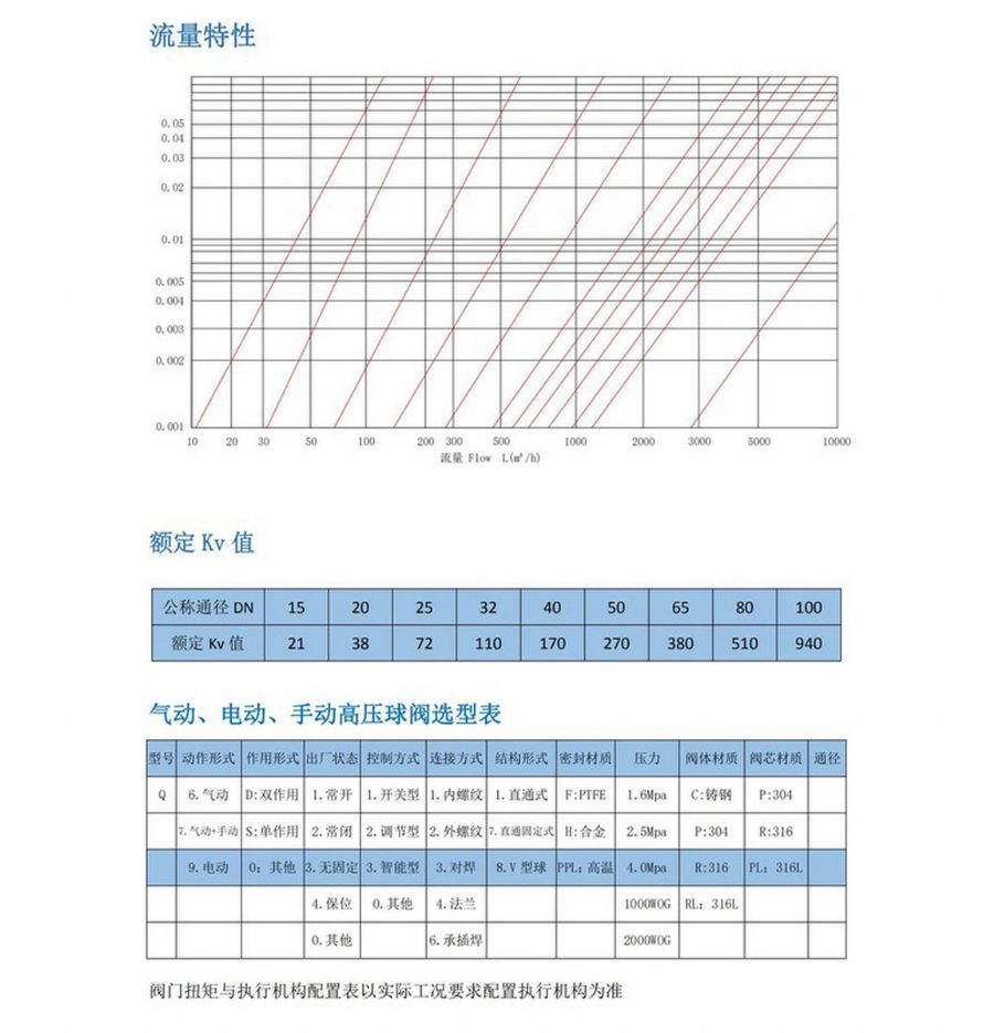 气动快接球阀-3